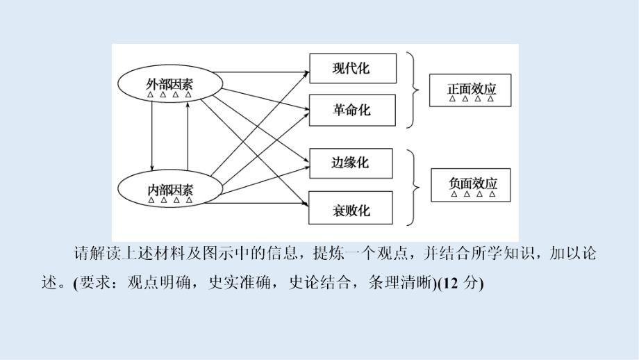 高考历史人教通用版新一线学案课件：学霸解题3_第3页