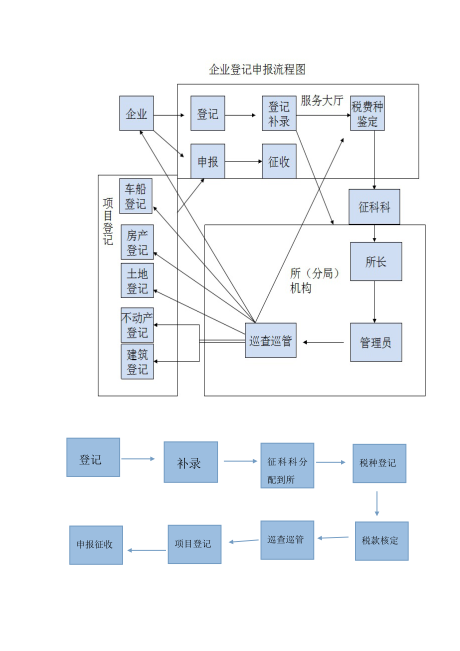 单位纳税人管理_第2页