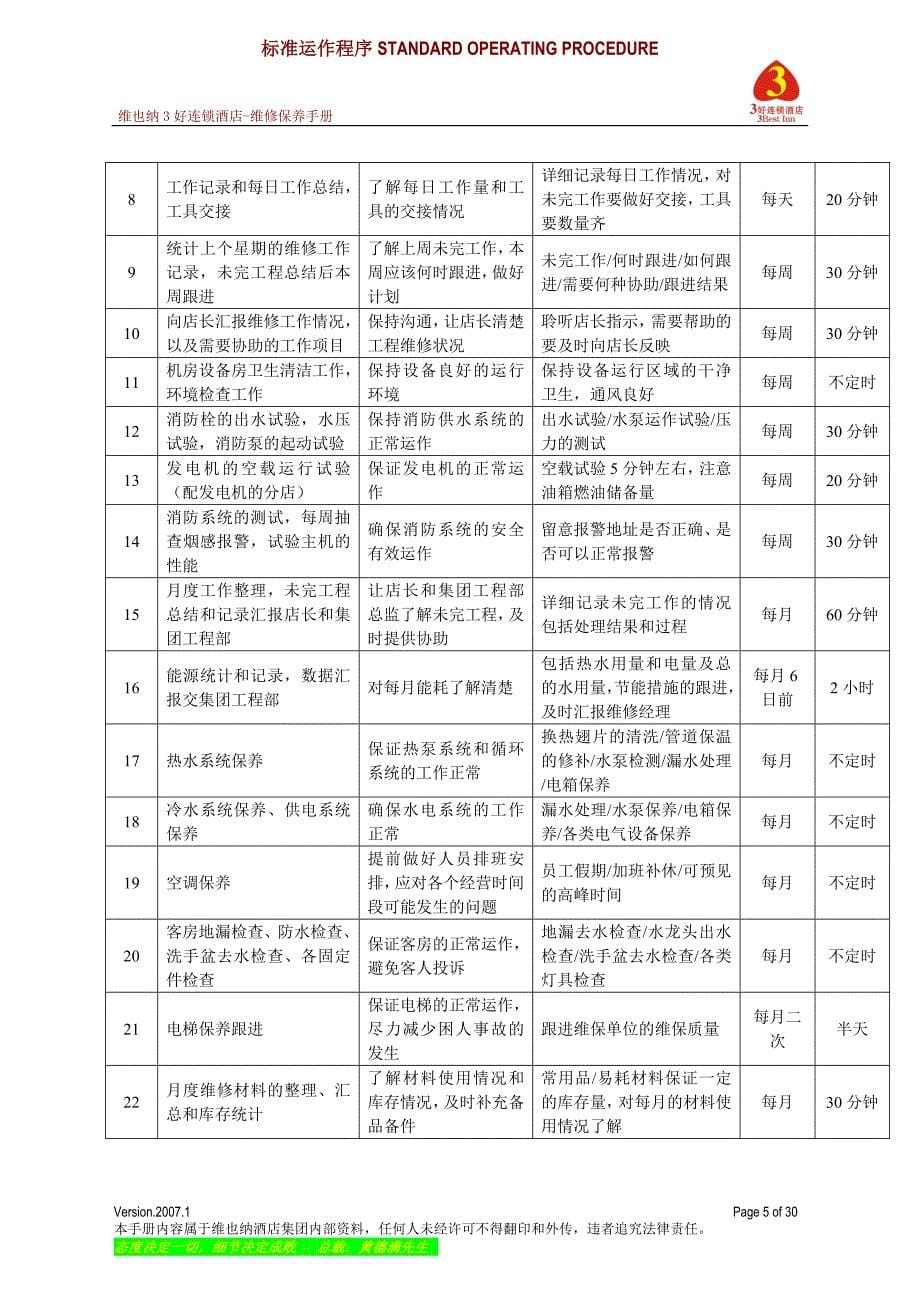 维也纳酒店维修保养手册_第5页