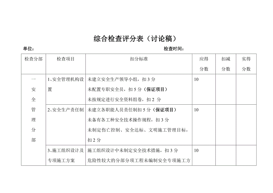 建筑公司综合检查制度及评分细则_第4页