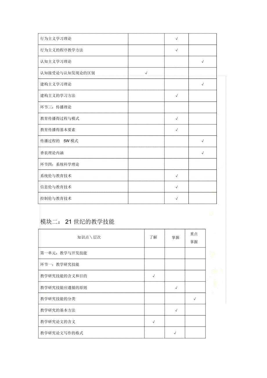 北京市高等学校专业技术人员教育技术等级考试(二级考试大纲)_第4页