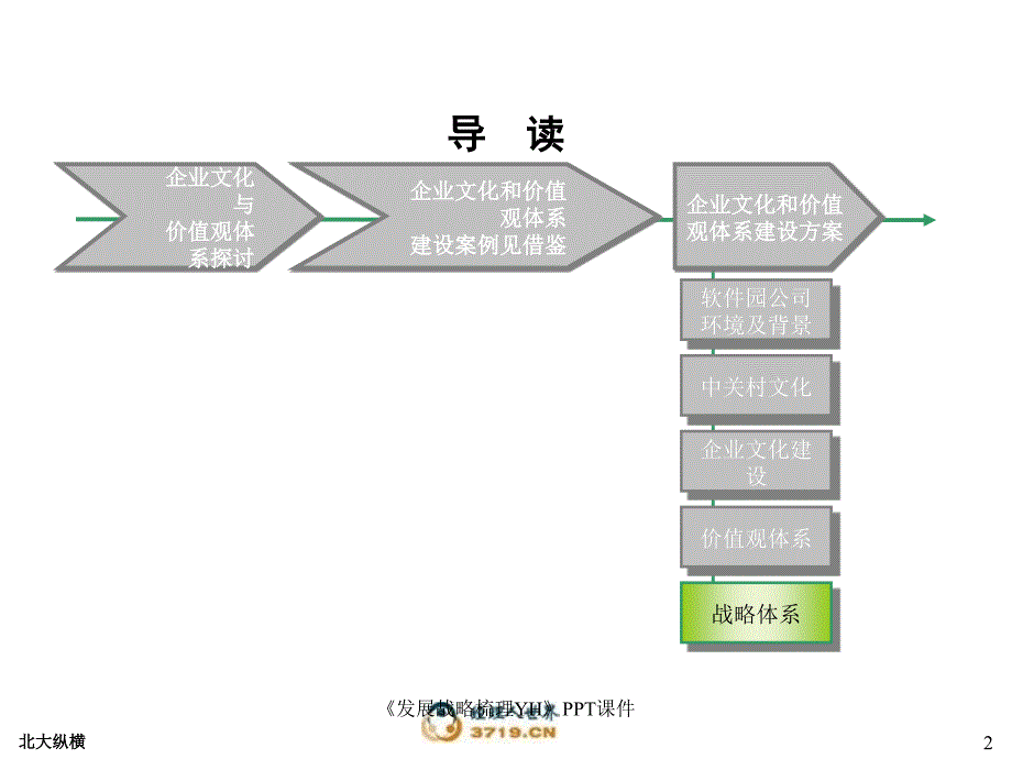 发展战略梳理YH课件_第2页