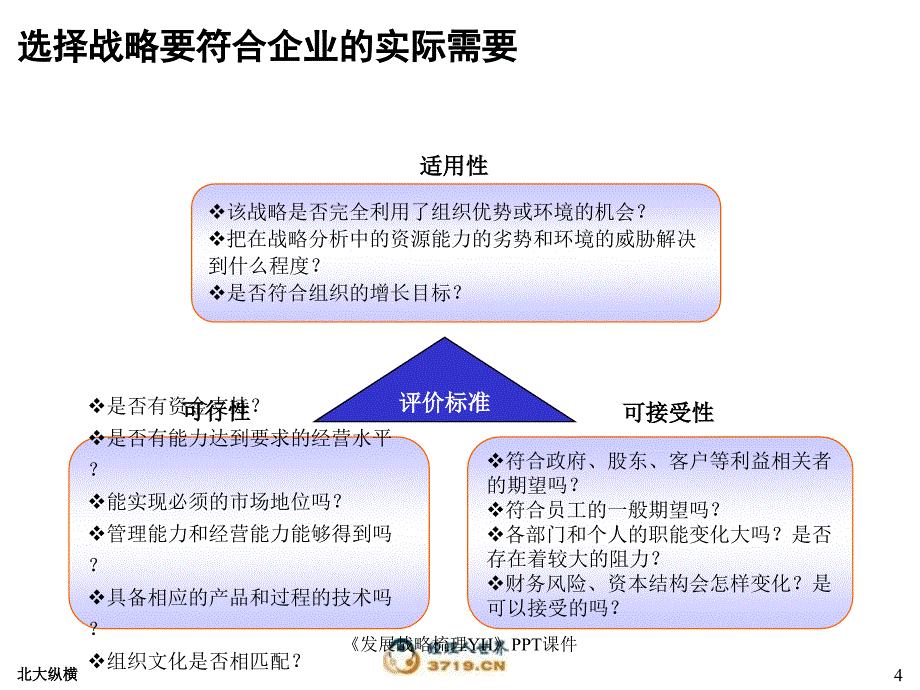 发展战略梳理YH课件_第4页