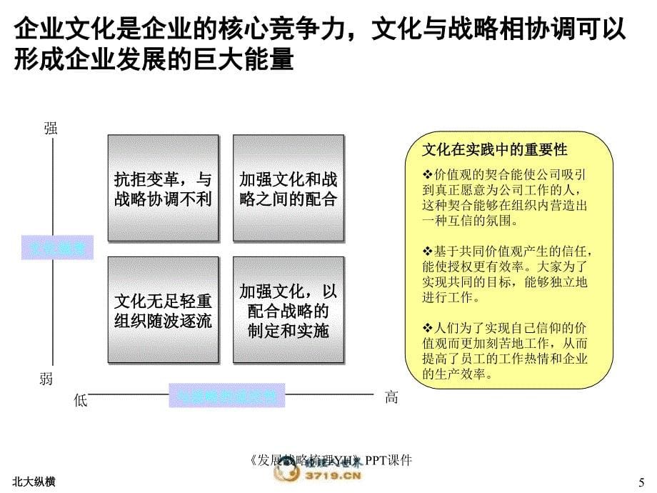 发展战略梳理YH课件_第5页