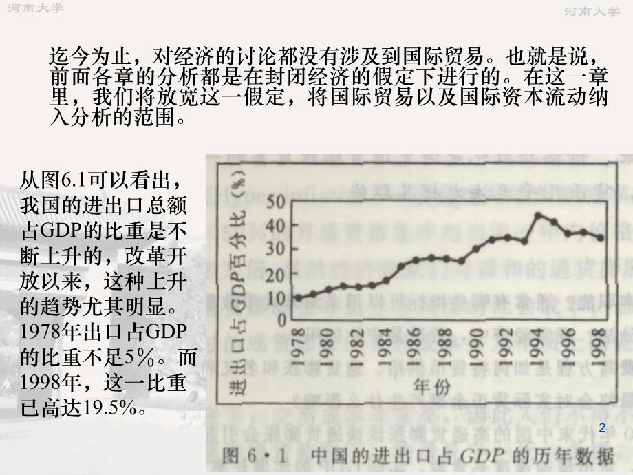 第六章开放经济_第2页