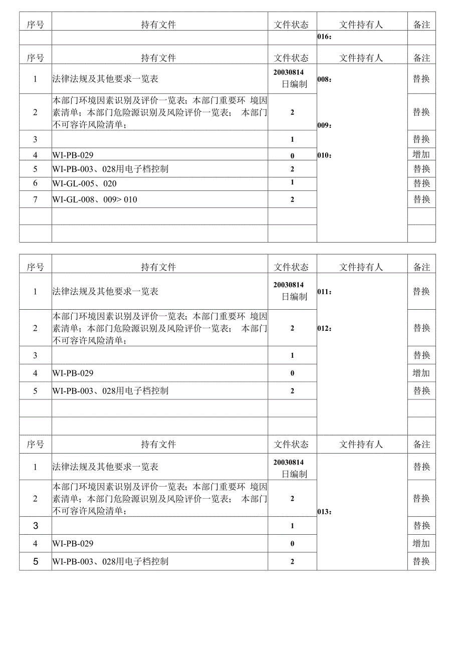 发文登记表.docx_第2页