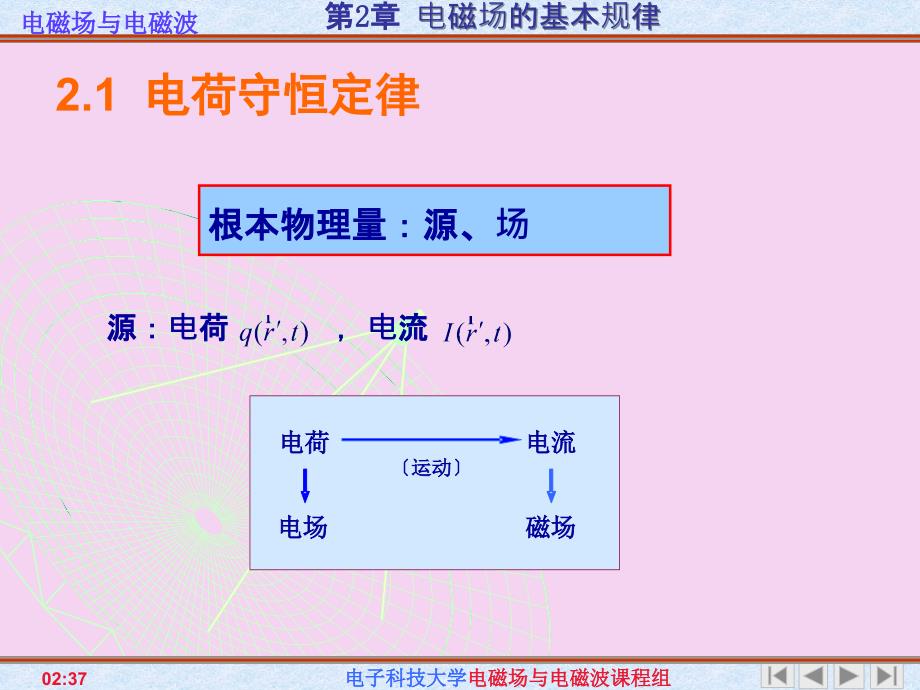 电子科技大学2C电磁场与电磁波第二章电磁场的基本规律ppt课件_第2页