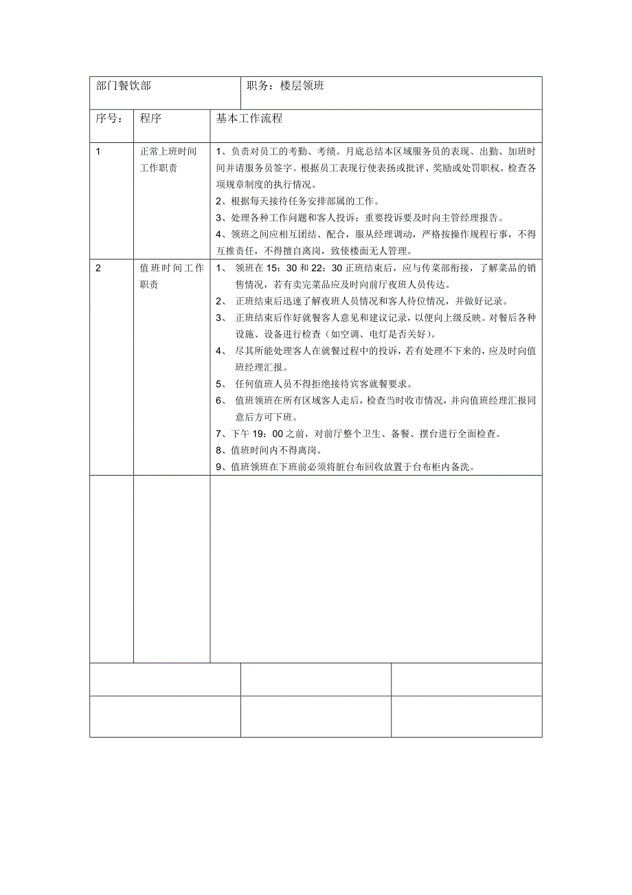 酒店运作程序_第4页