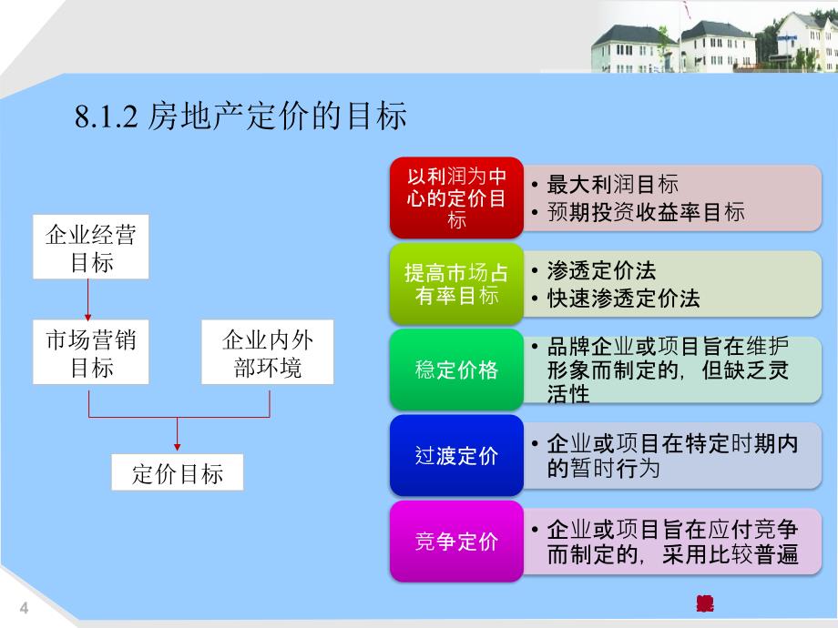 房地产市场营销——房地产定价策略_第4页