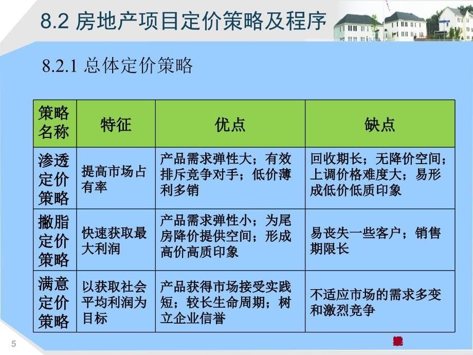 房地产市场营销——房地产定价策略_第5页