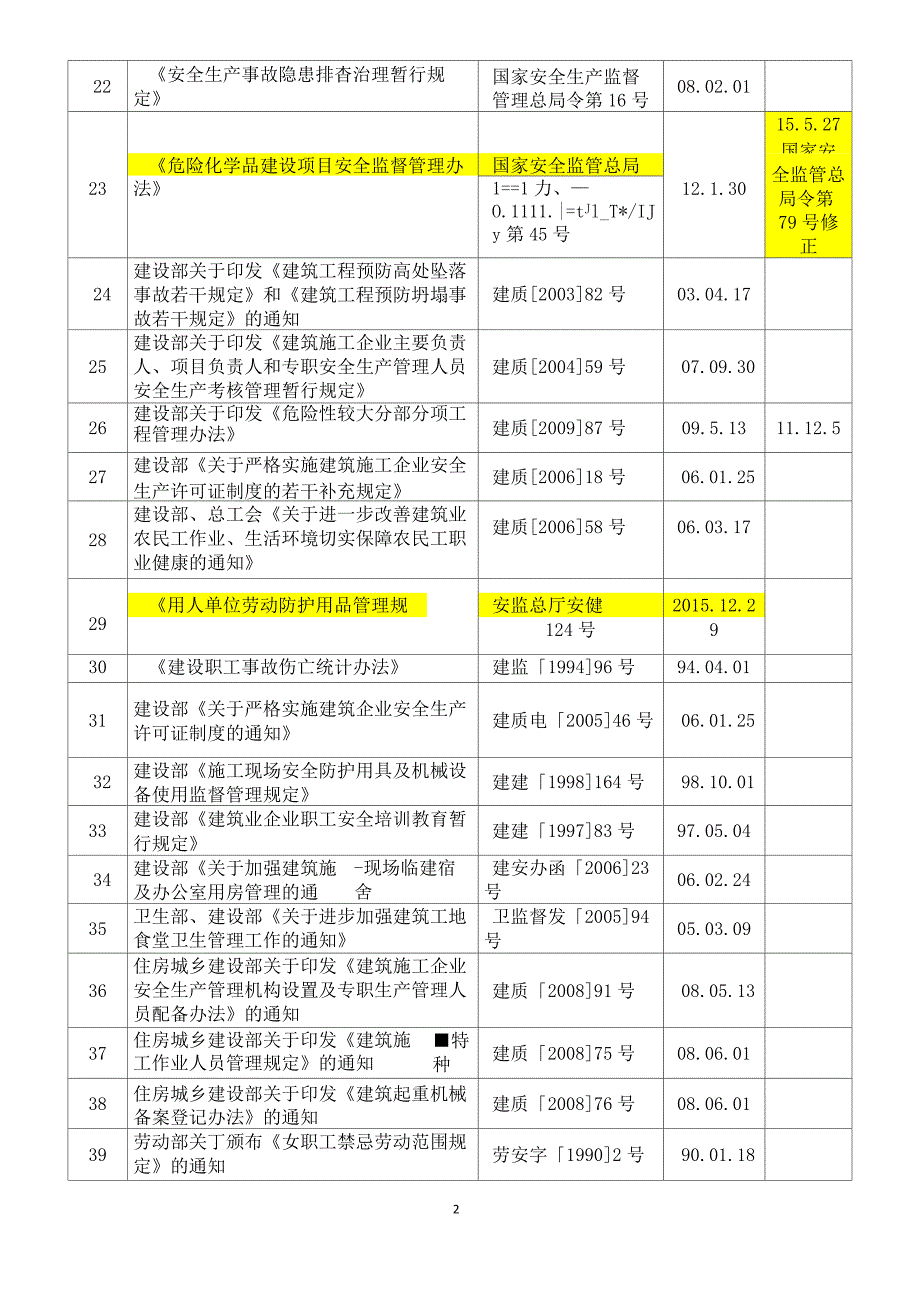 2018年职业健康法律法规清单_第2页