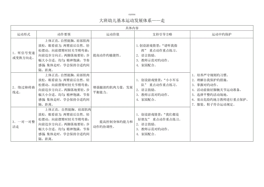 大班幼儿体能运动发展全新体系_第1页