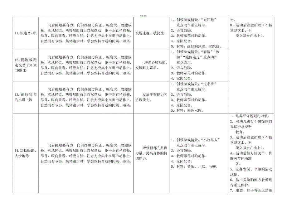 大班幼儿体能运动发展全新体系_第4页