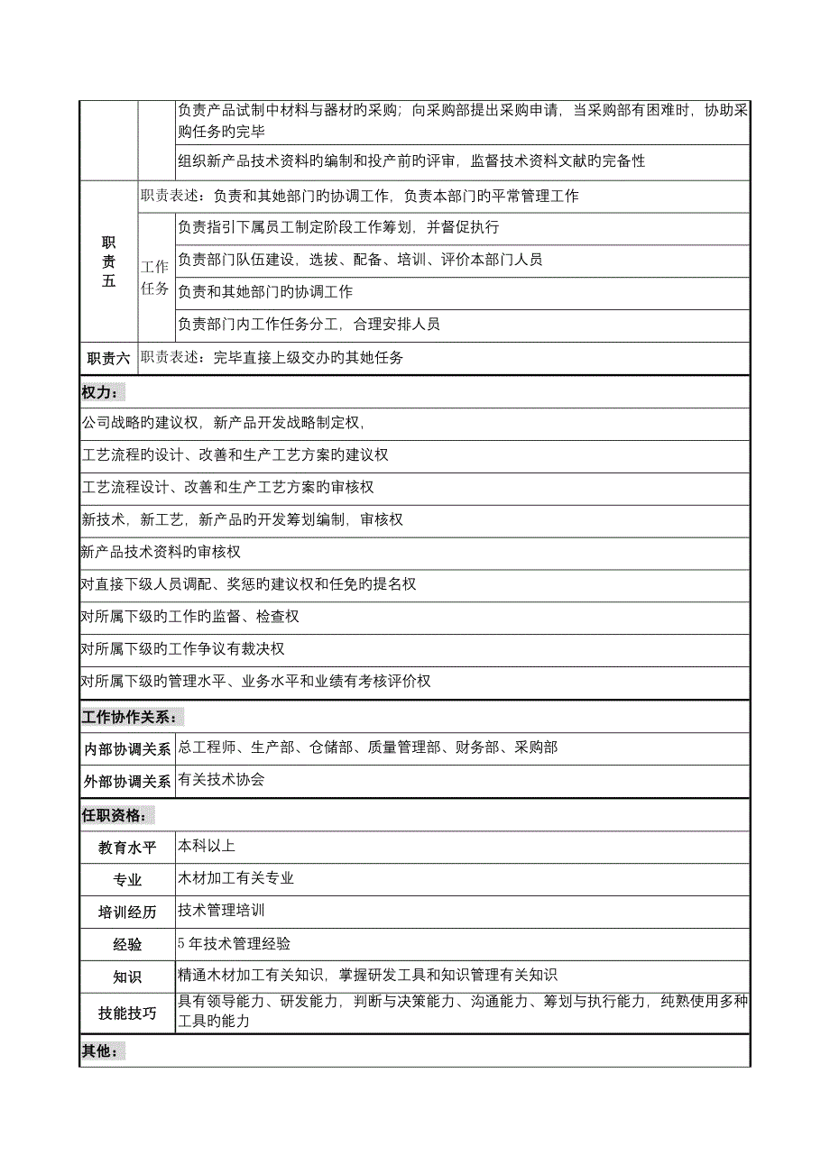 木业公司研发部部长岗位基本职责_第2页