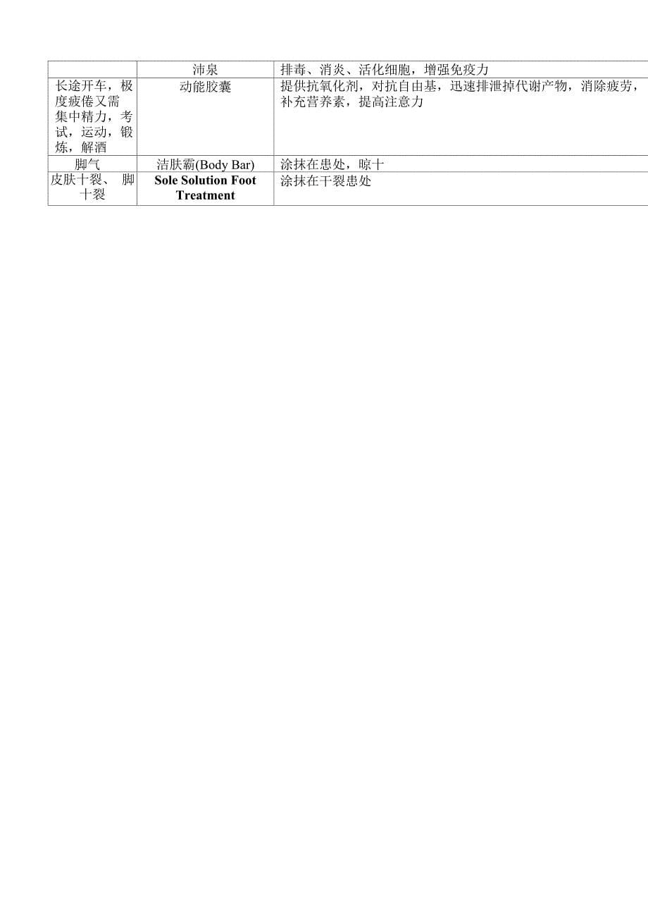 华茂保健品的搭配建议_第5页