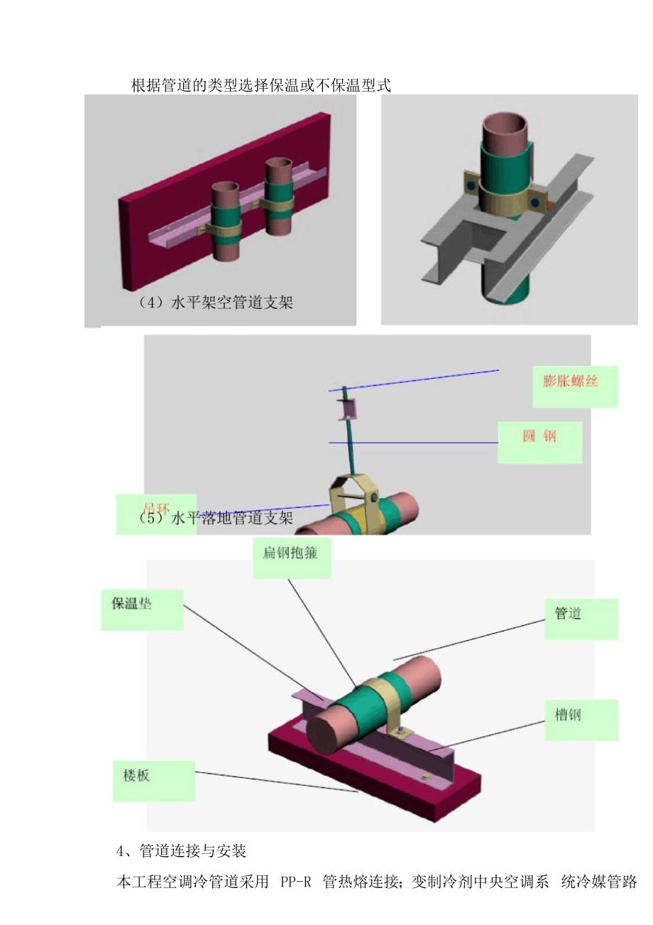 管道支架安装_第3页