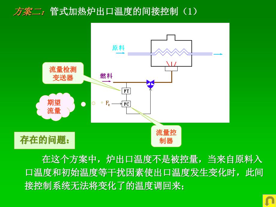 串级控制原理_第4页