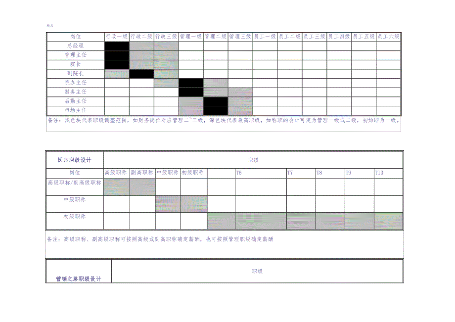 15-岗位职级与薪酬等级表.（天选打工人）.docx_第2页