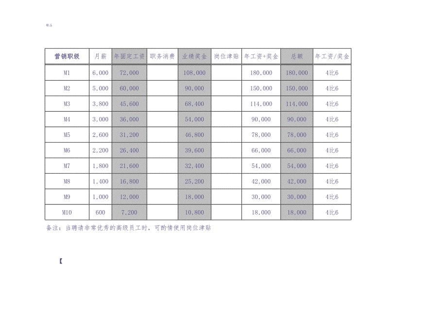 15-岗位职级与薪酬等级表.（天选打工人）.docx_第5页