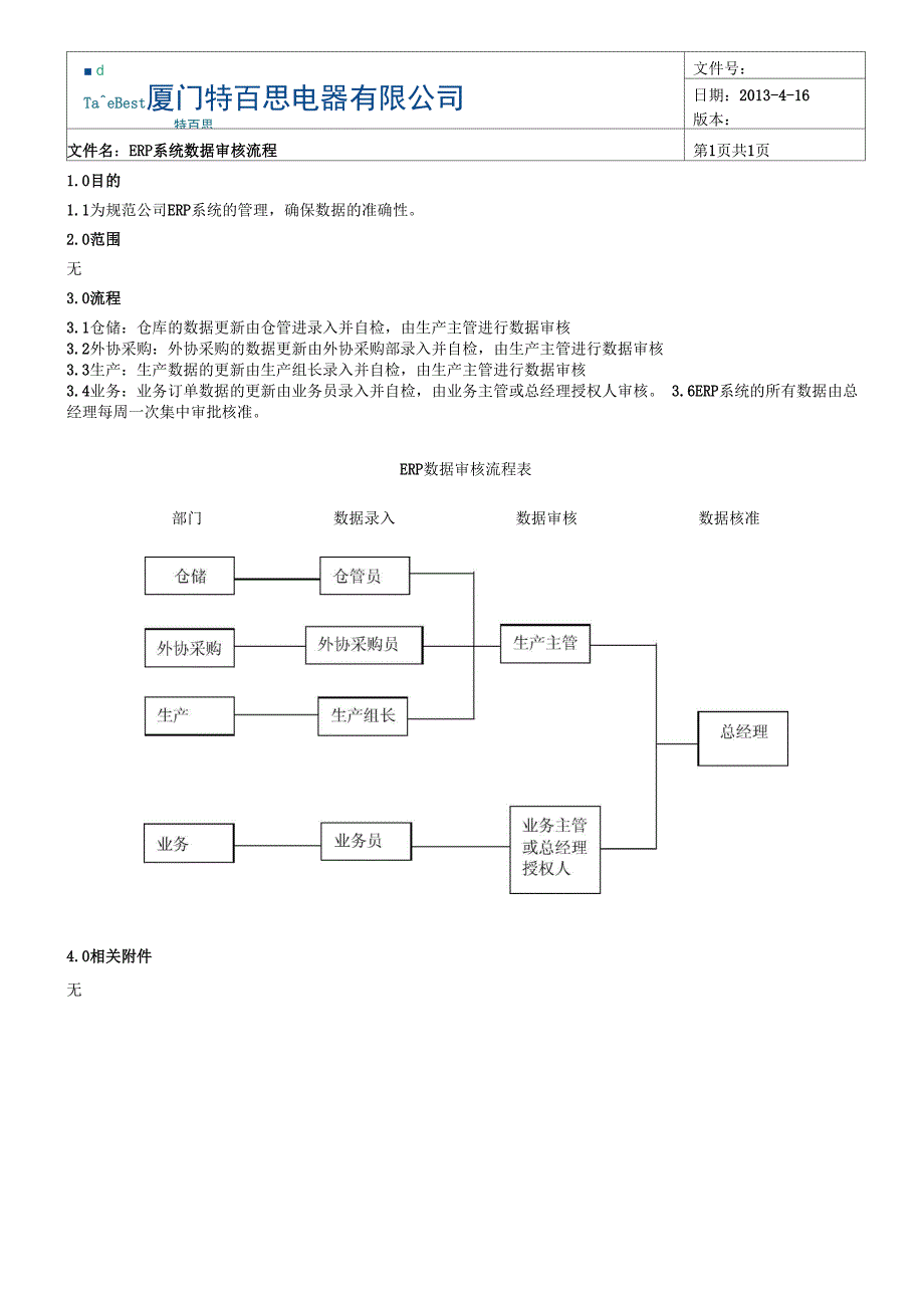 ERP系统数据审核流程_第1页