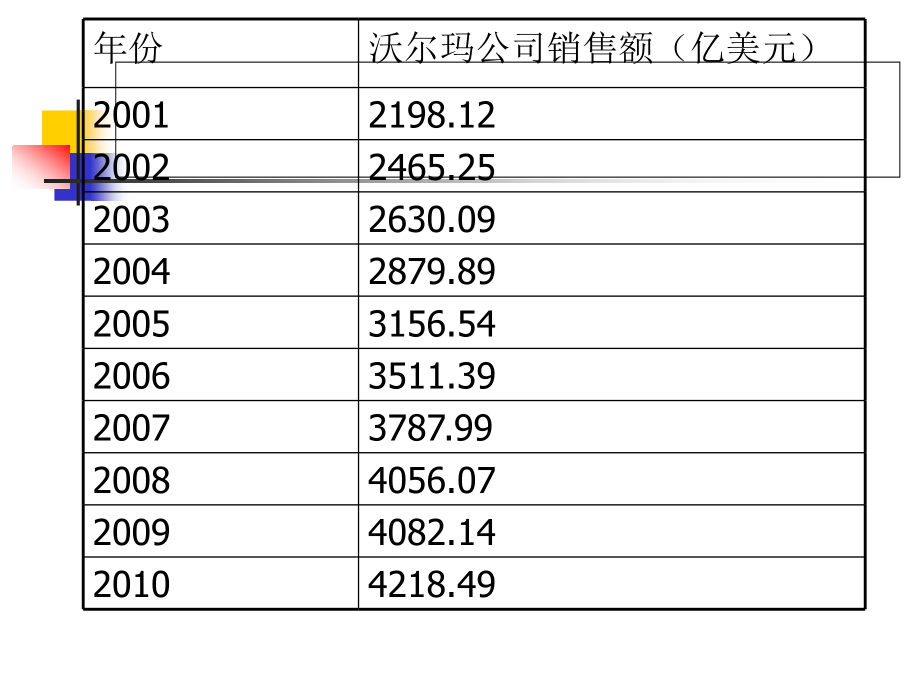 商业经济学课件_第2页