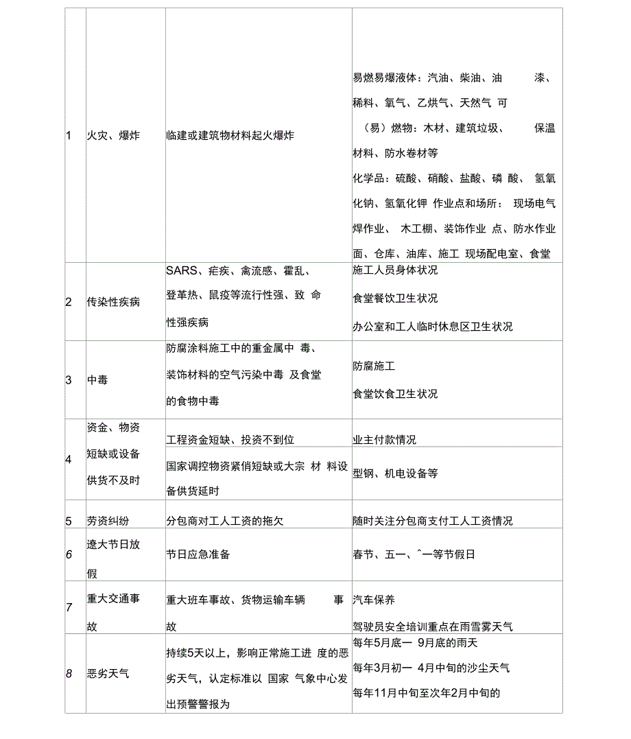 专项应急预案_第3页