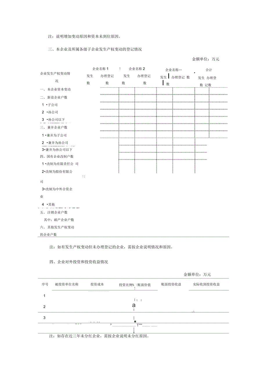 国有资产年度经营报告书(企业)模板_第4页