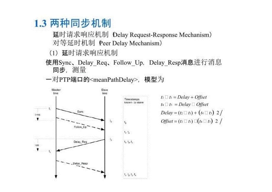 IEEE1588协议基础ppt版_第5页