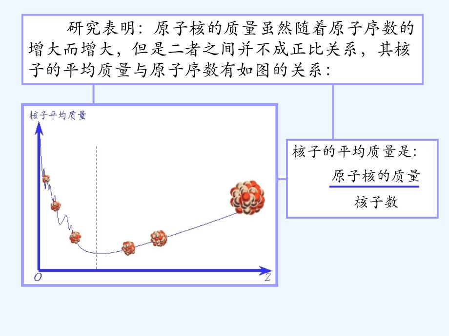 第5节核裂变22张ppt_第3页