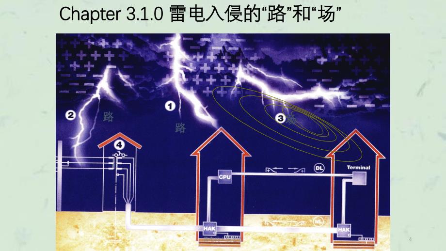 雷电的入侵途径课件_第4页