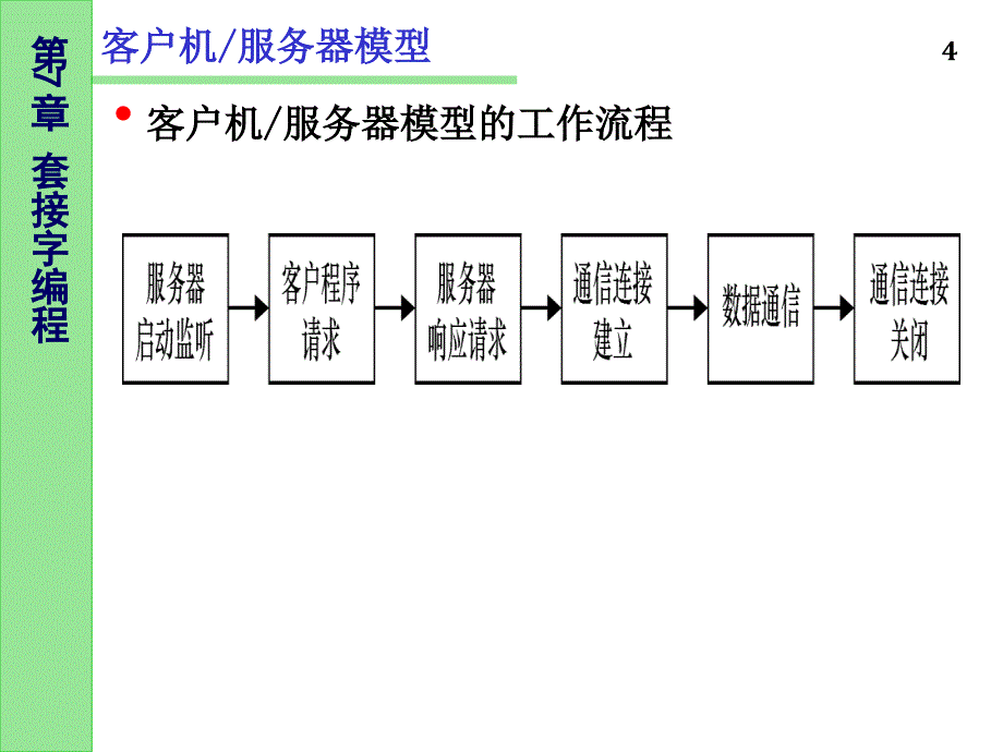 第7章套接字编程_第4页