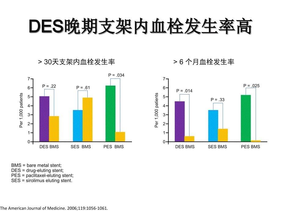 扬州大学医学院扬州市第一人民医院心内科张振刚_第5页