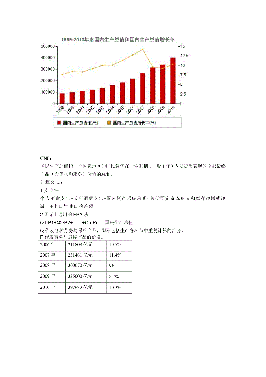 宏观部分财务报表_第2页