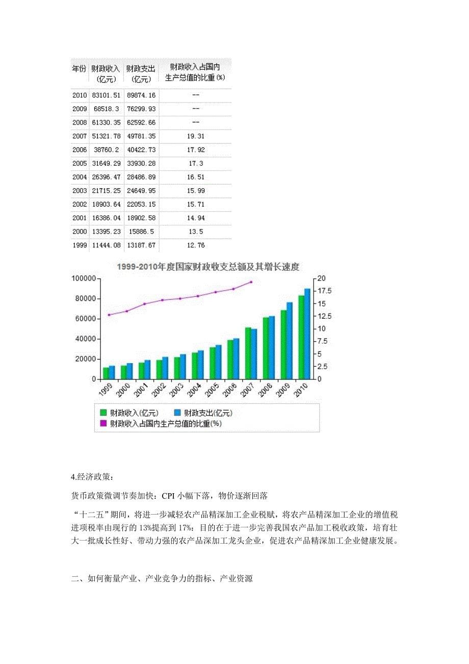 宏观部分财务报表_第5页