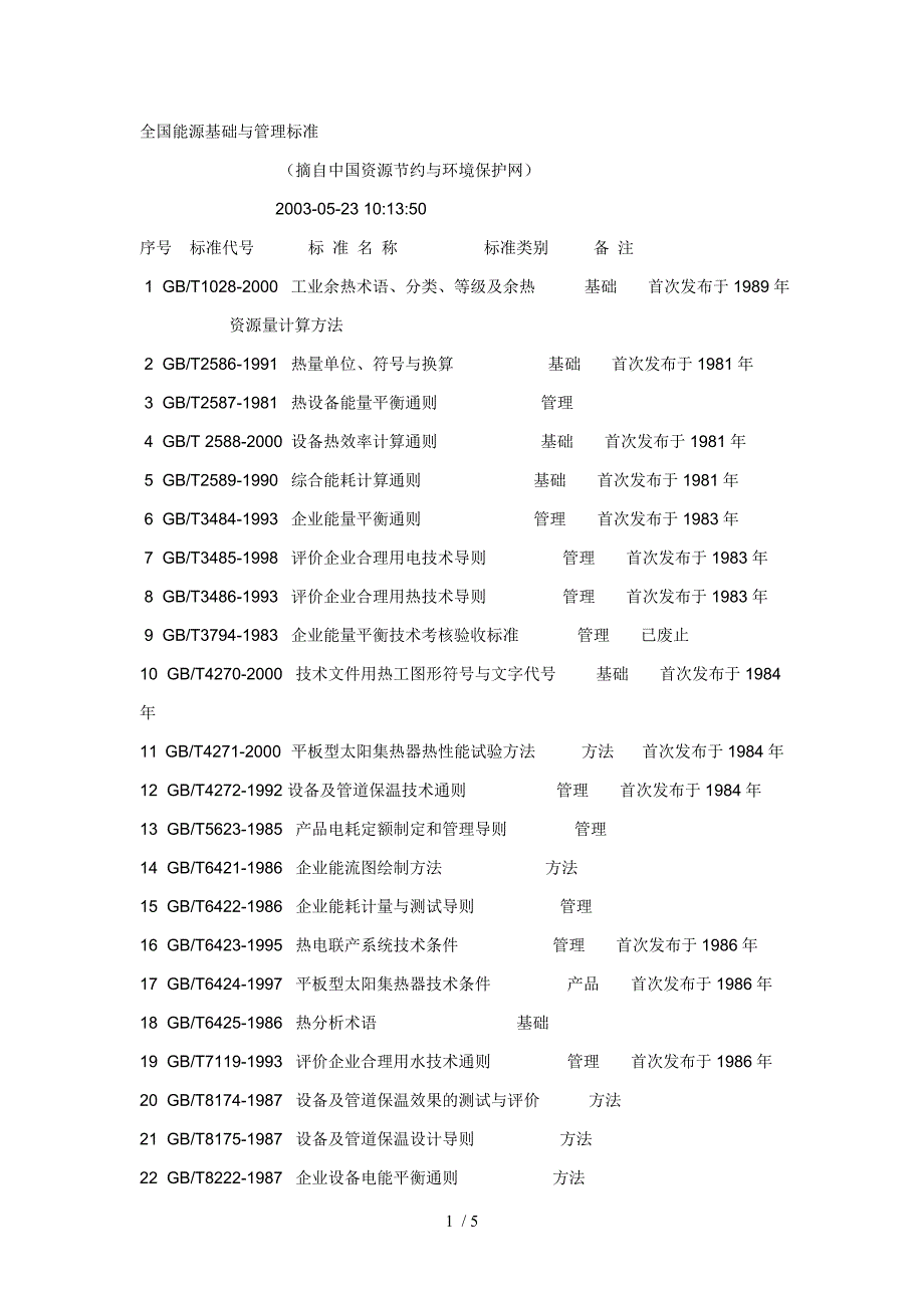 全国能源基础与管理标准_第1页