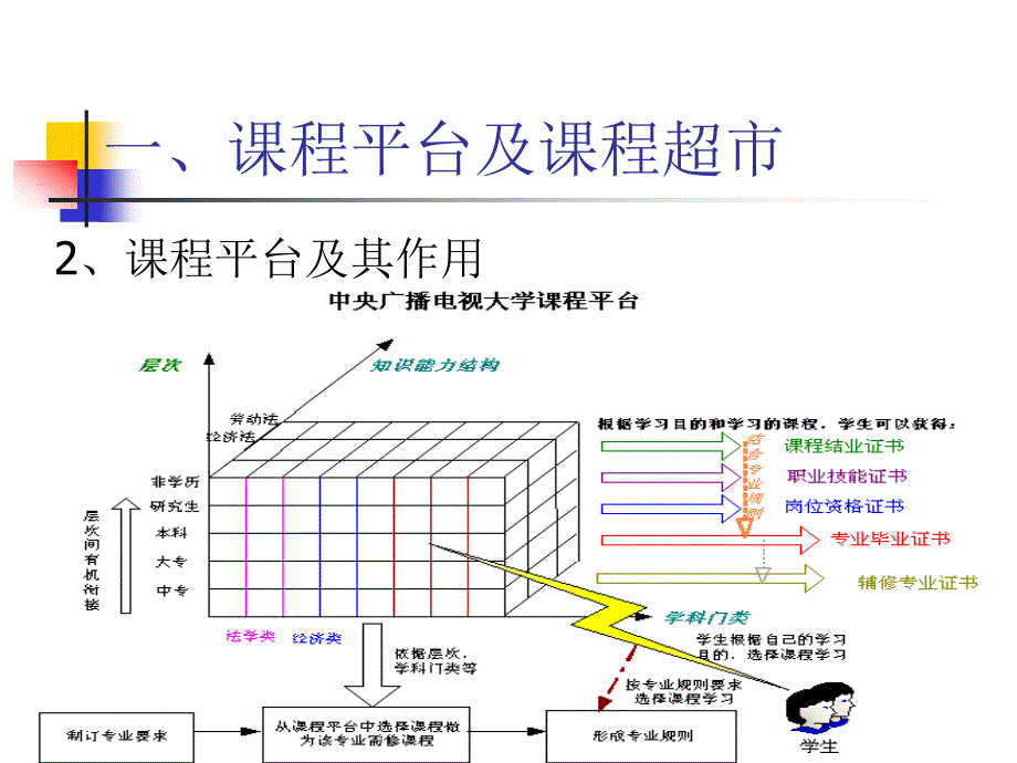 教务管理系统2006版设计理念及其技术实现_第4页