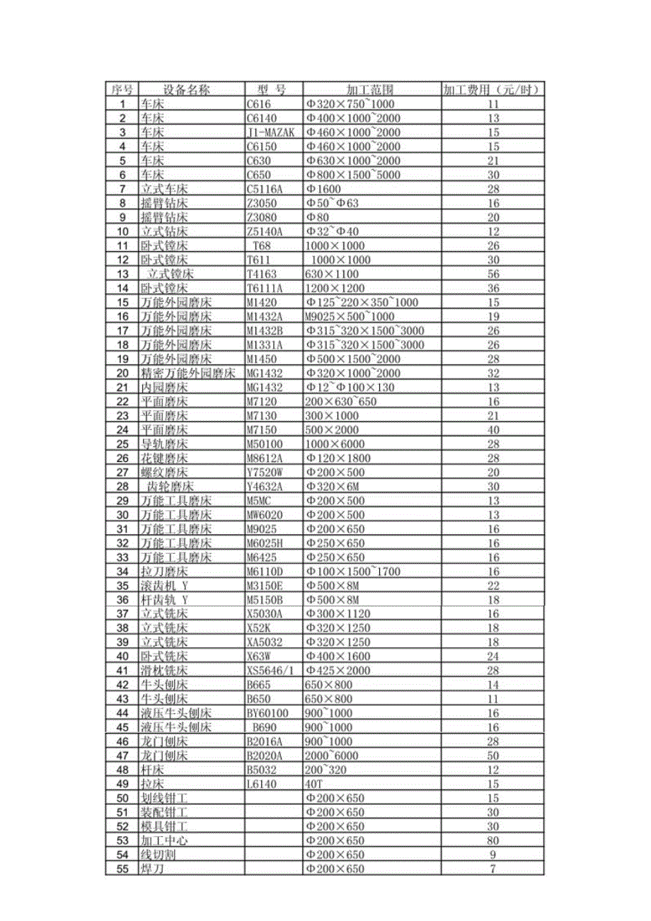 机械加工工时费用计算.doc_第4页