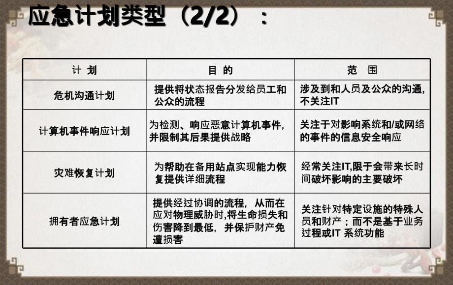 信息安全应急响应与风险评估及加固_第5页