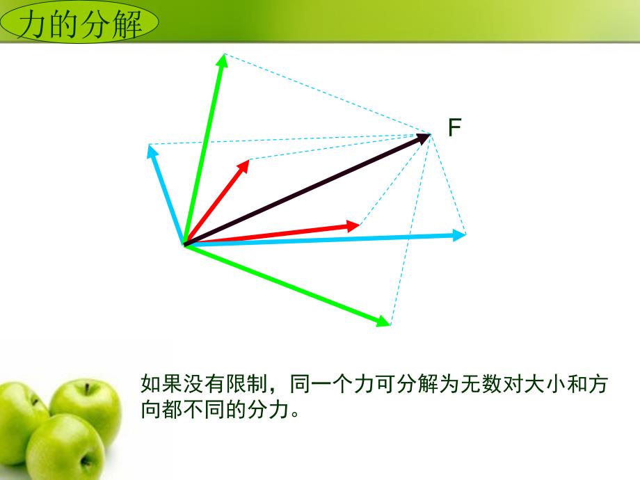 力的分解力的作用效果分解PowerPoint演示文稿_第3页