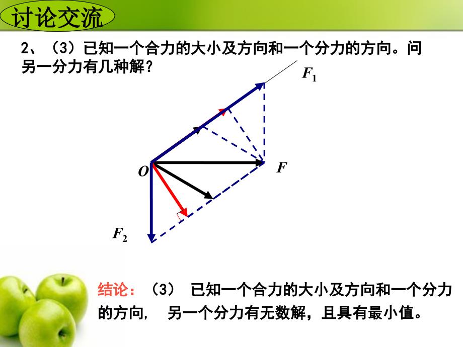 力的分解力的作用效果分解PowerPoint演示文稿_第5页