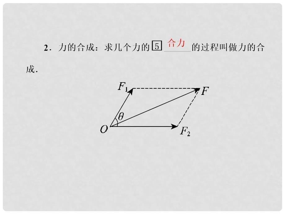 高考物理一轮复习 22力的合成与分解课件_第5页