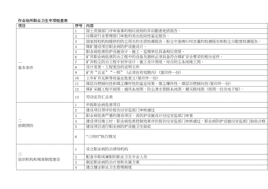 建设项目职业病危害预评价控制效果评价现状评价检查表_第1页