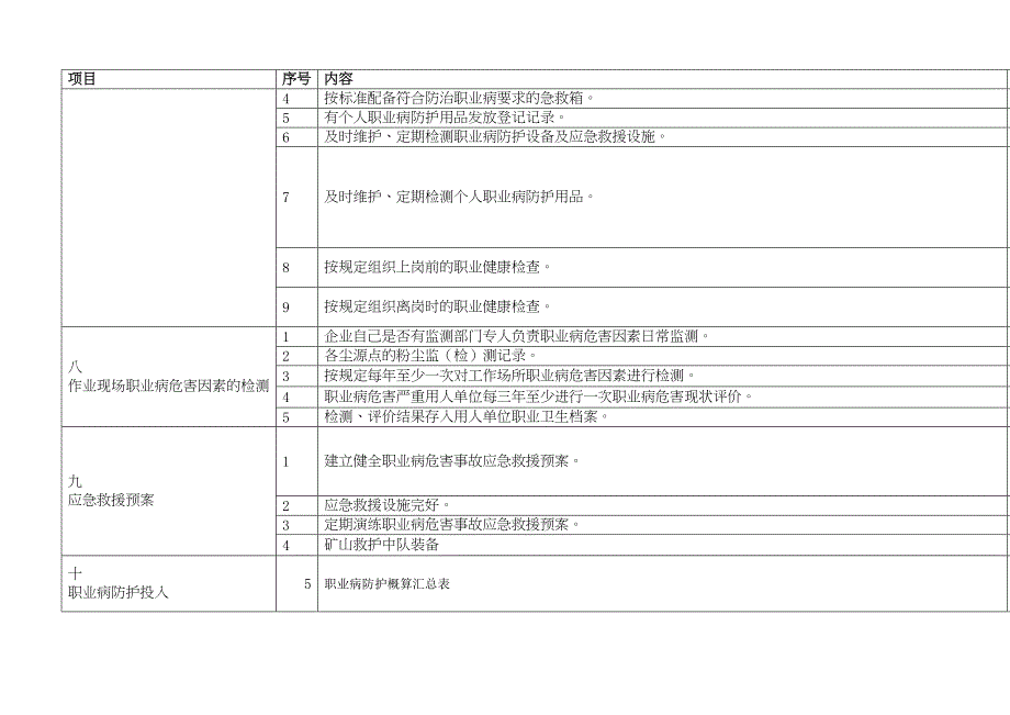 建设项目职业病危害预评价控制效果评价现状评价检查表_第4页