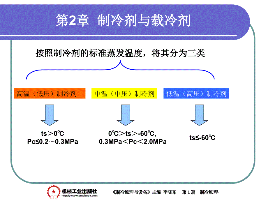 制冷剂与载冷剂_第3页