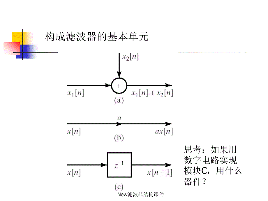 New滤波器结构课件_第2页