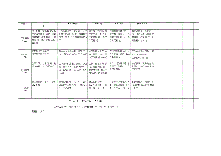 末位淘汰管理办法_第4页