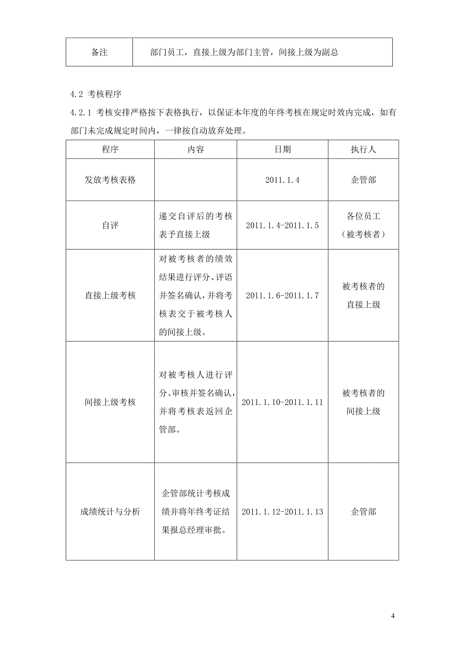 2010年终考核方案_第4页