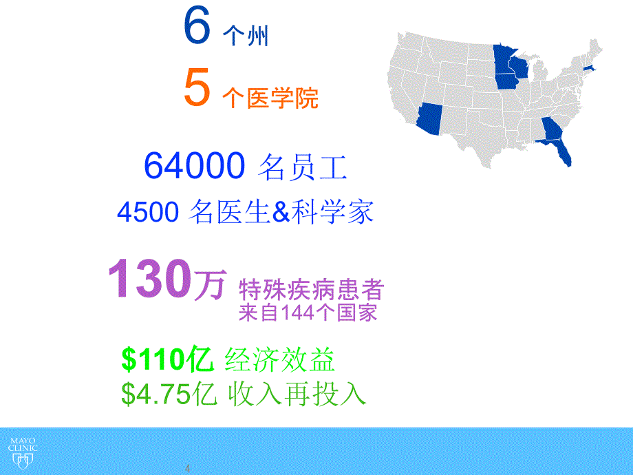 梅奥诊所简介中文课堂PPT_第4页