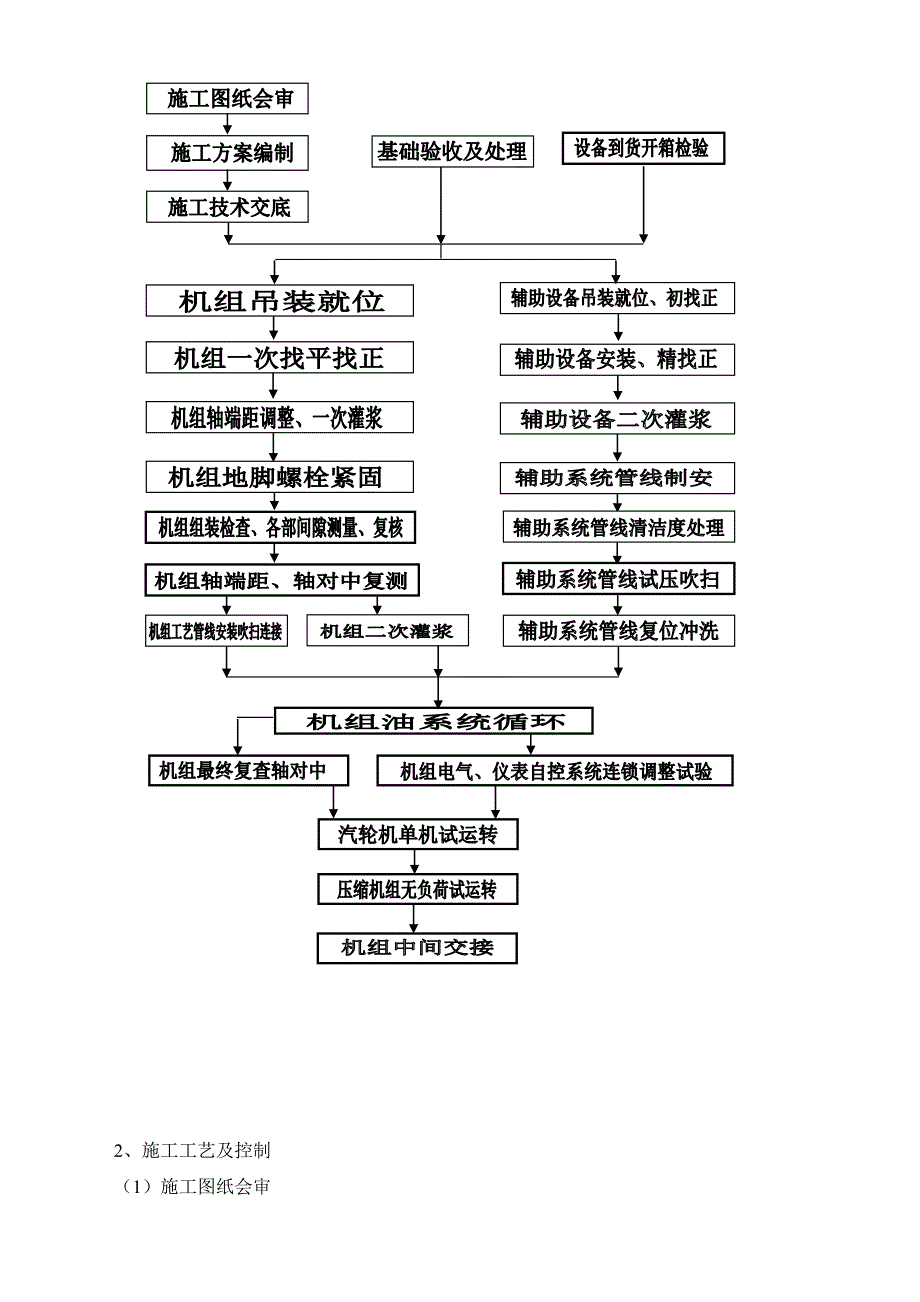 离心式压缩机方案.doc_第2页