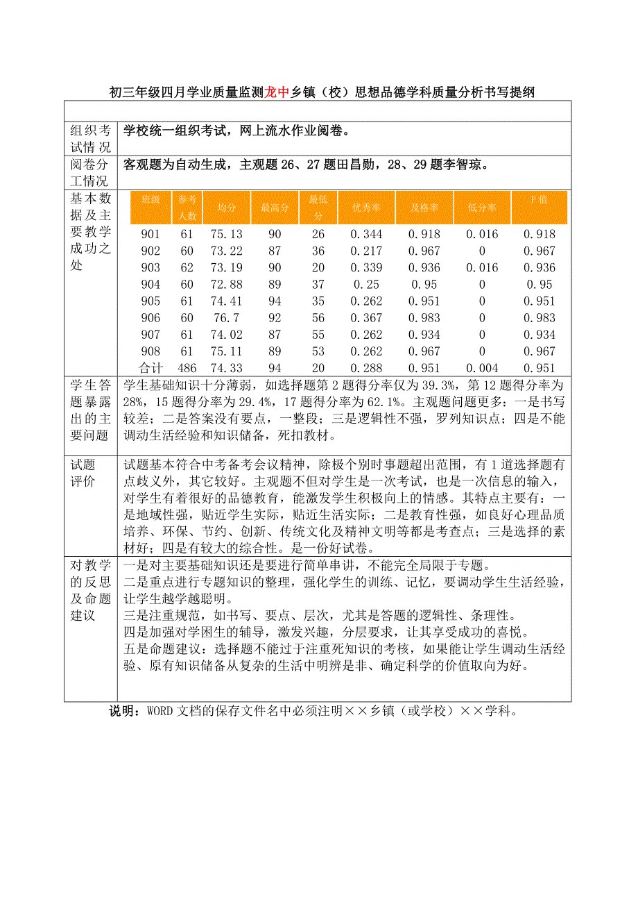 龙中思想品德四月学业质量监测质量分析_第1页